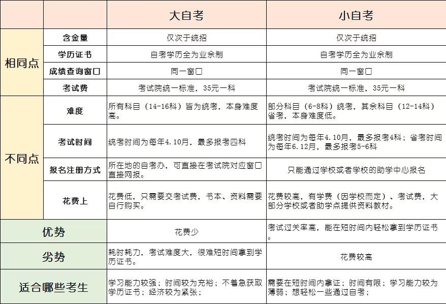 自考网怎么选专业，一份全面的指南