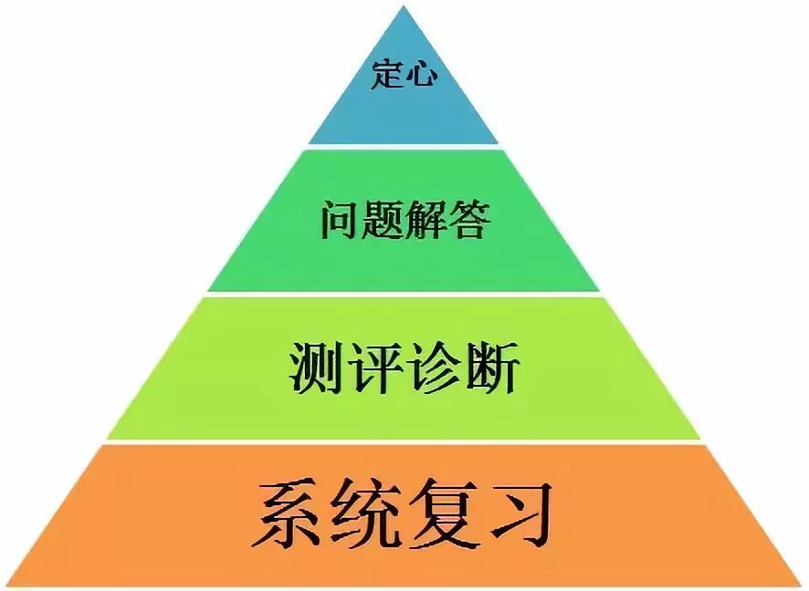 注安考试网课推荐学生，选择优质在线资源助力备考