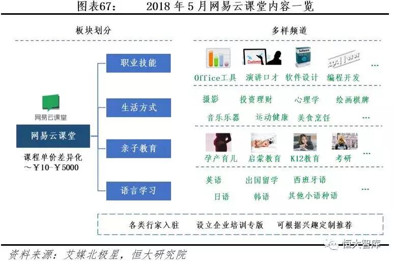 自学考试网课收费模式及其考量因素