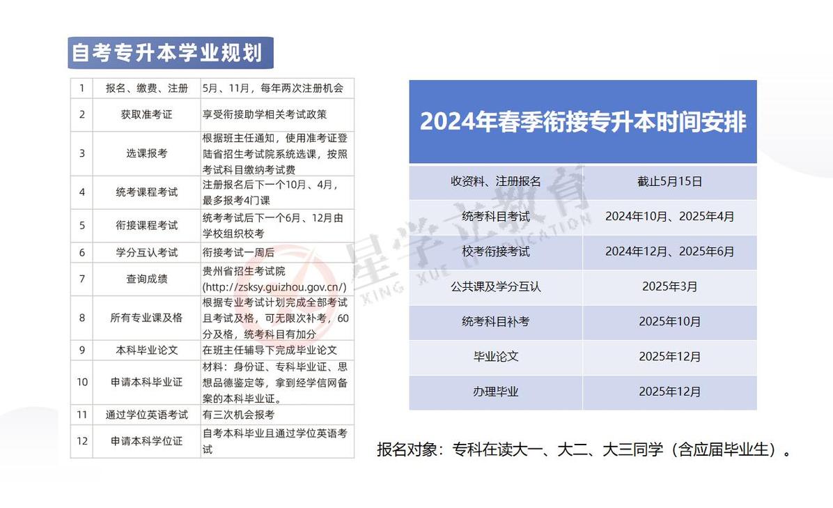 关于自考专升本考试报名时间的探讨