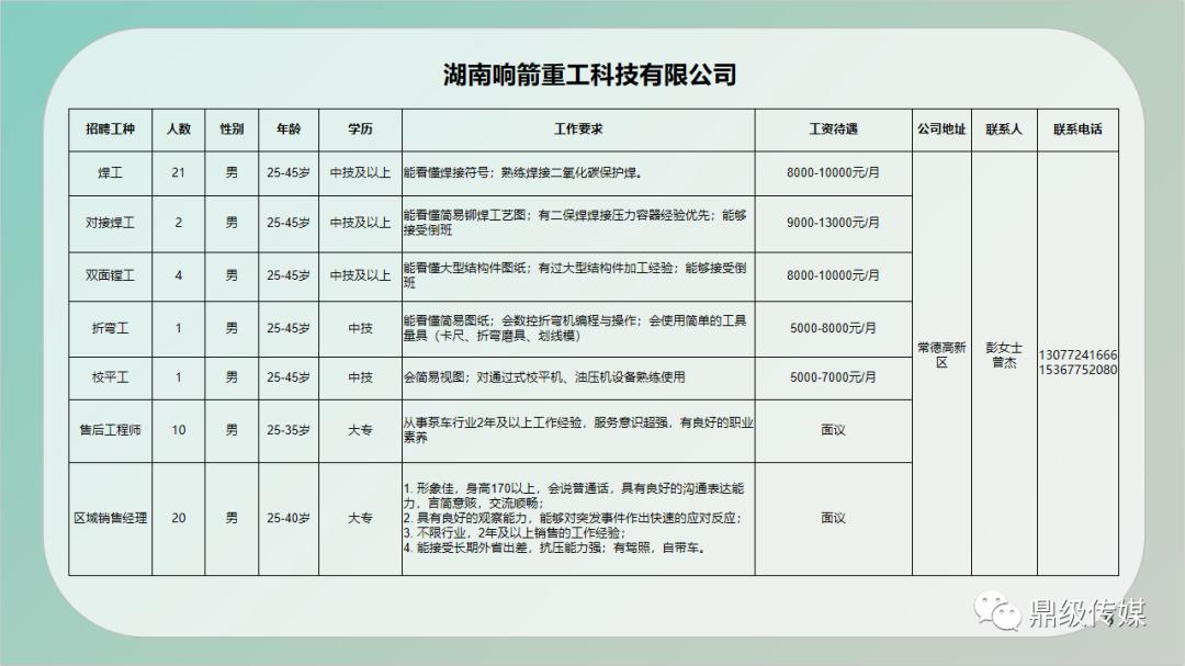 最新招聘郸城招工信息详解