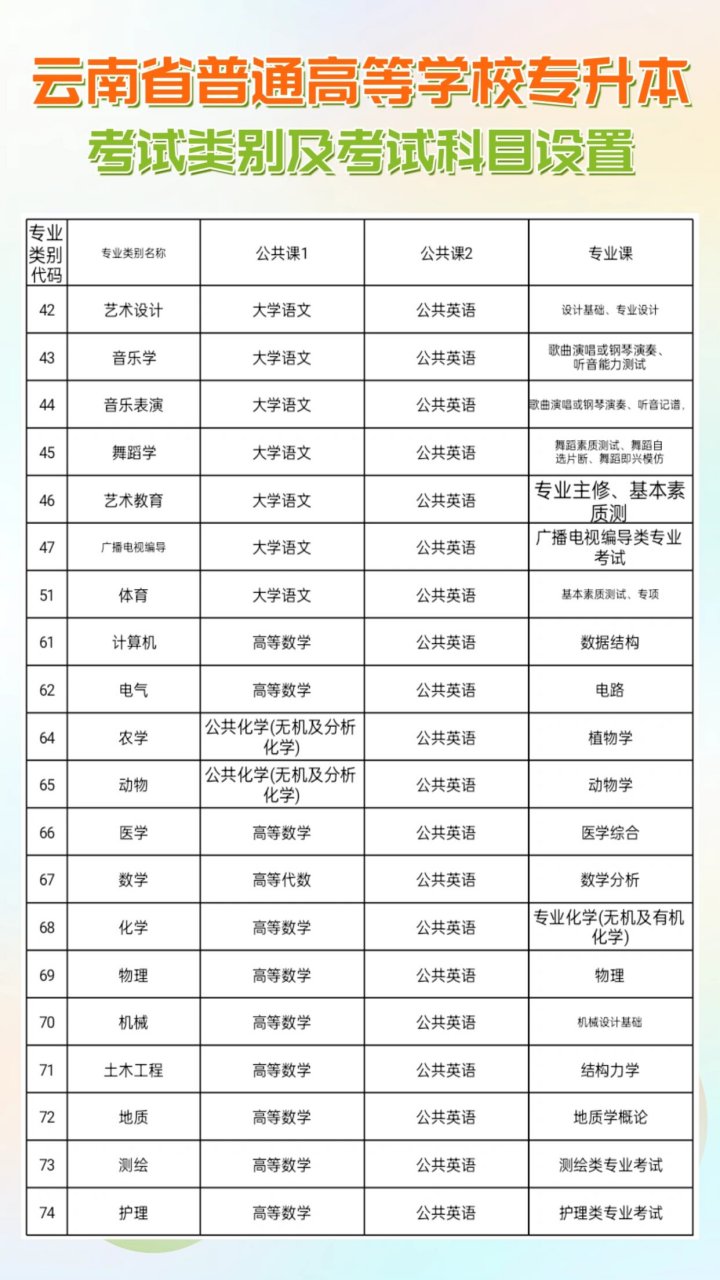 专升本铜仁，探索与机遇