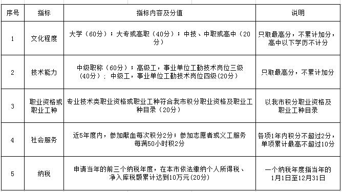 专升本要注意的几点关键问题及策略