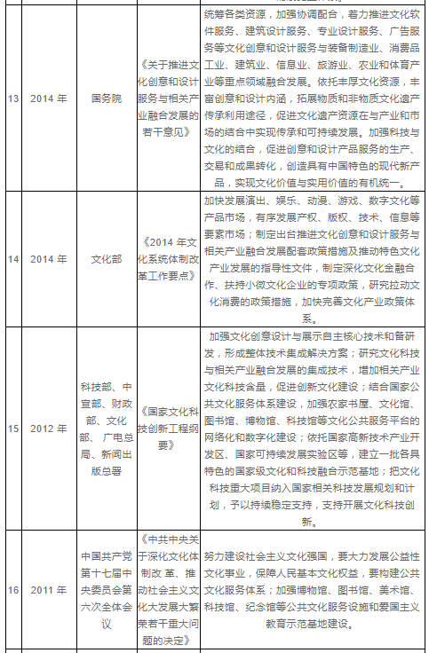 专升本学制年数及相关因素探讨