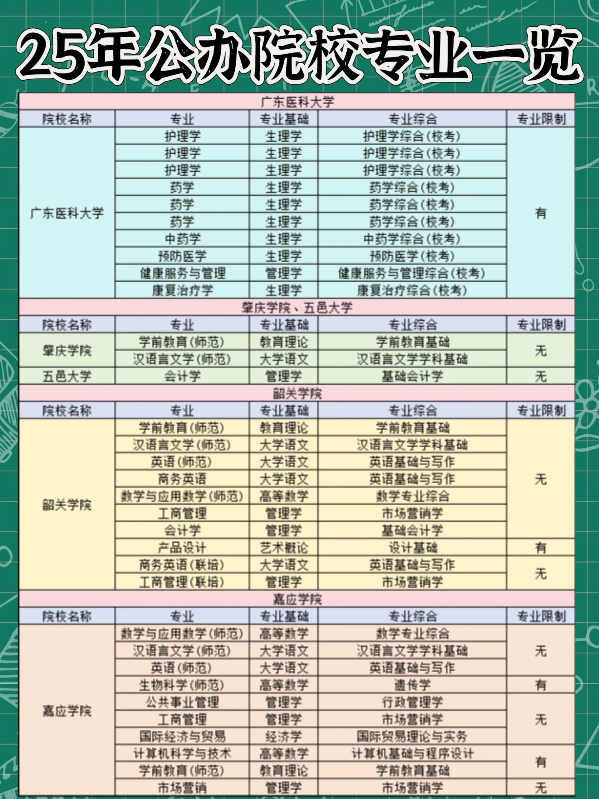 关于专升本可选择的院校概览