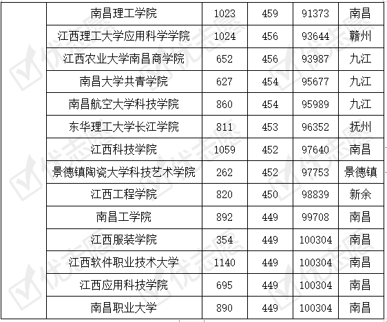 自学考试网江西学校排名及其影响力分析