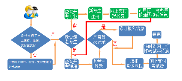 自考网上报名官方网，一站式解决自考报名的便捷渠道