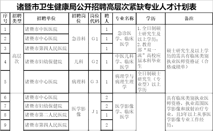 诸暨市卫生人才网招聘启事