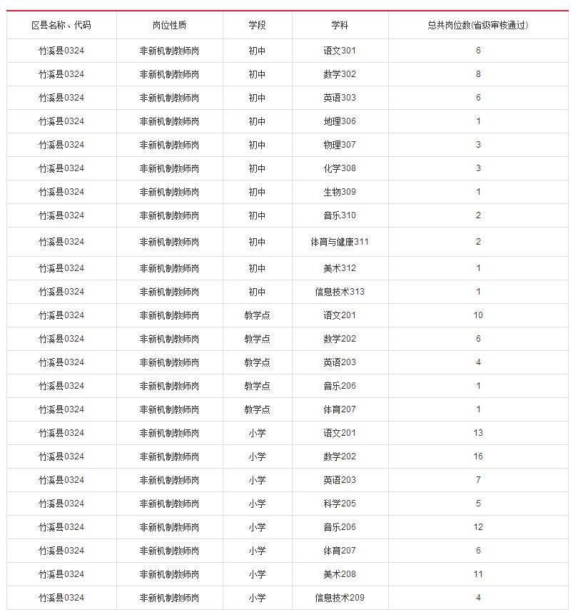 竹山招聘网最新招聘动态及其影响