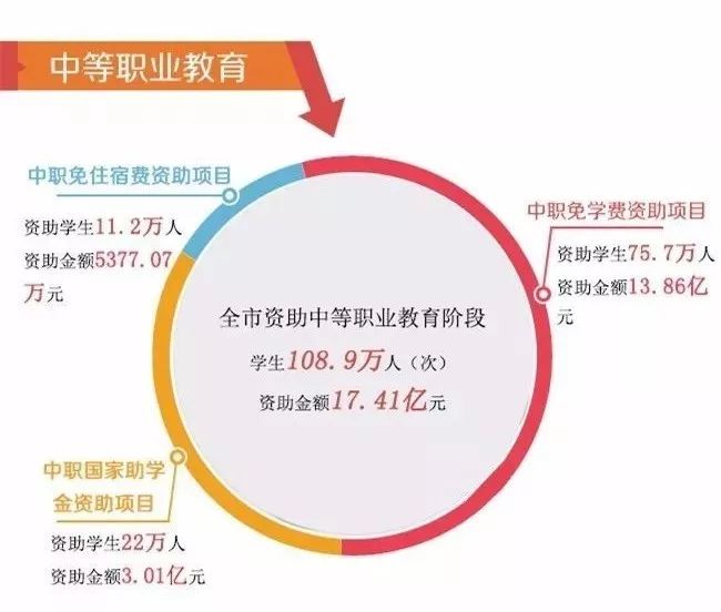 专升本补贴政策，助力学子圆梦本科之路