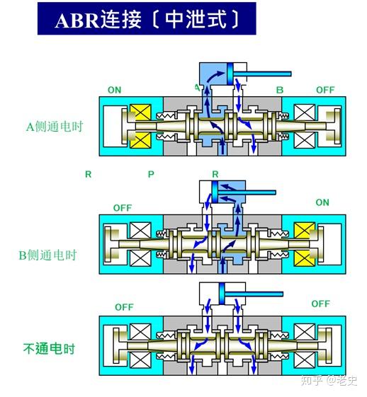 阻尼电磁阀，核心组件与关键技术解析