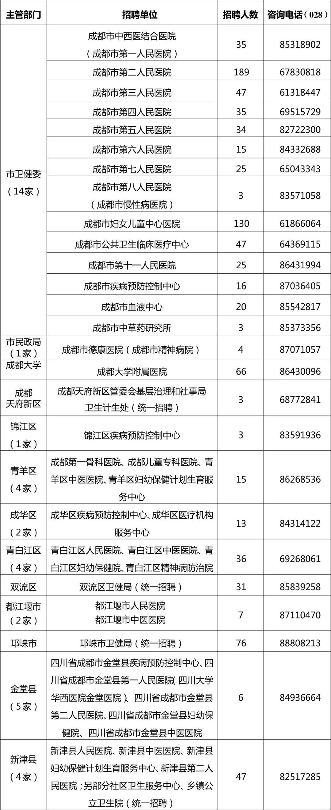 最近成都人才招聘信息港，人才汇聚，机遇无限