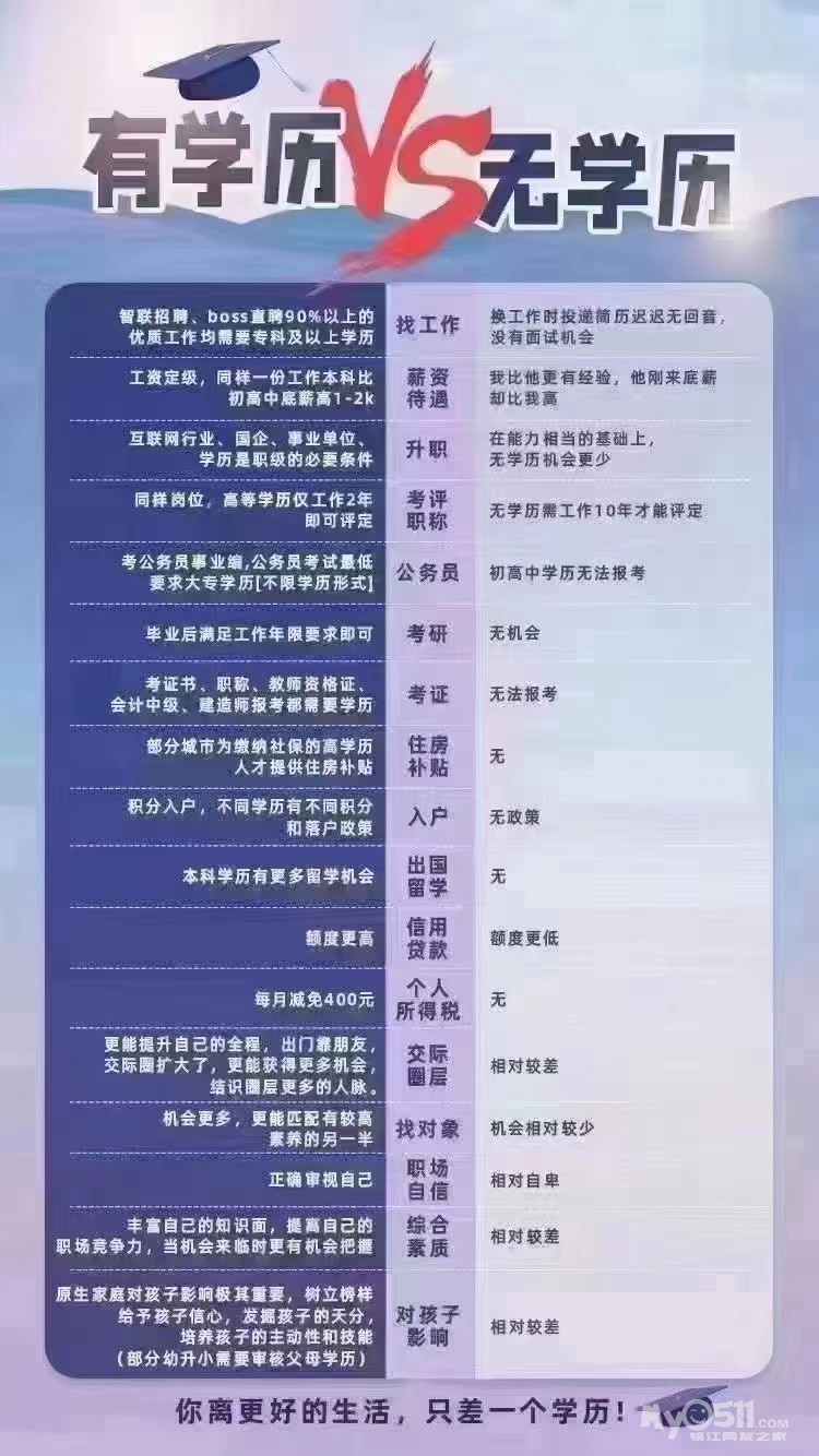 专升本与专转本，探索两种学历提升路径的差异与共性