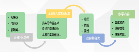 自考网商务管理，探索与实践之路