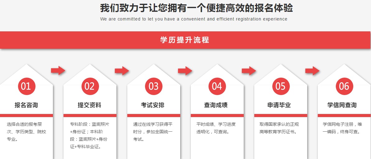 专升本自考网，助力实现学历提升的梦想舞台