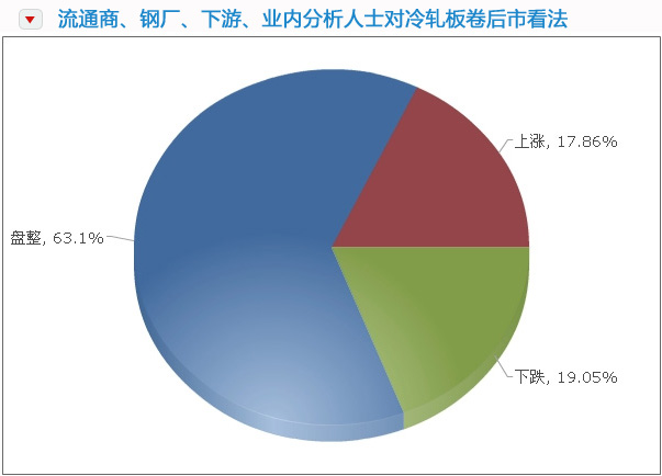 最近年钢材价格走势图及其影响因素分析