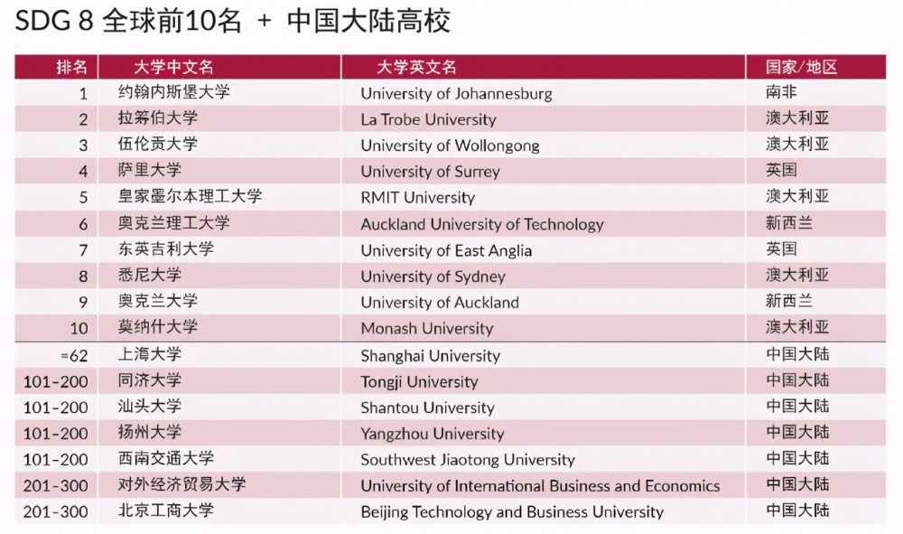 全球最有名的人才网站排名及其影响力分析