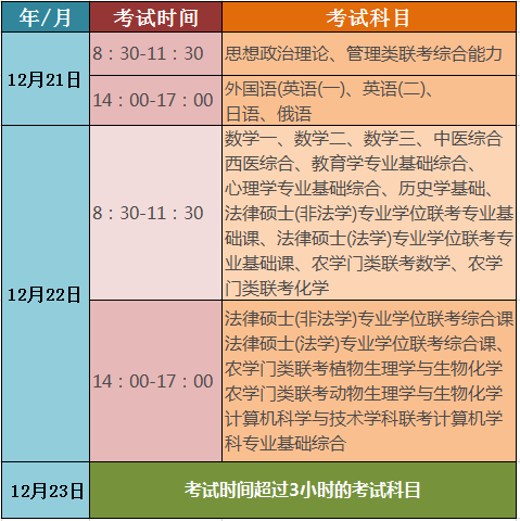 专升本考试次数详解，一年究竟可以考几次？