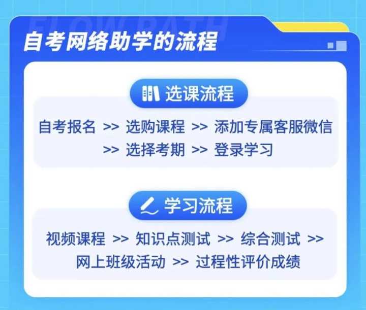 自考网学报考加分，助力学子追梦的捷径