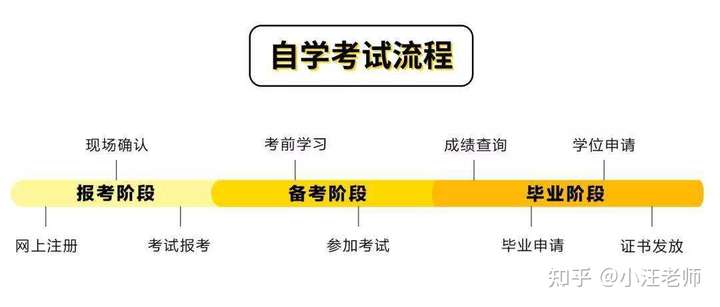 自考专升本有学位证吗？——解析与探讨