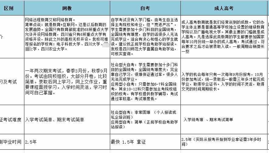 自考网上考试网，重塑学习与考试的新模式