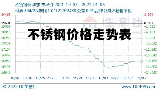 最新款不锈钢管价格趋势分析