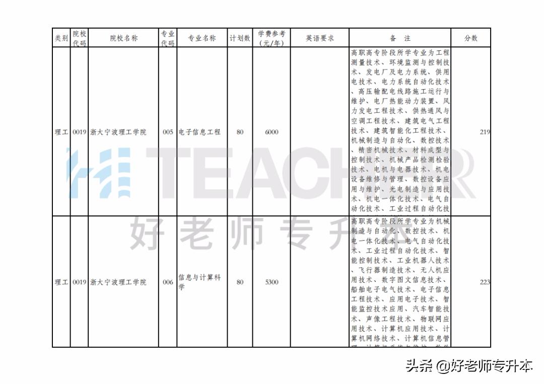 浙江专升本院校概览，探寻高等教育的阶梯之路