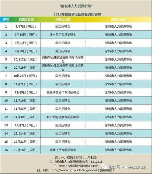 涿州人才招聘信息，探索职业发展的黄金机会