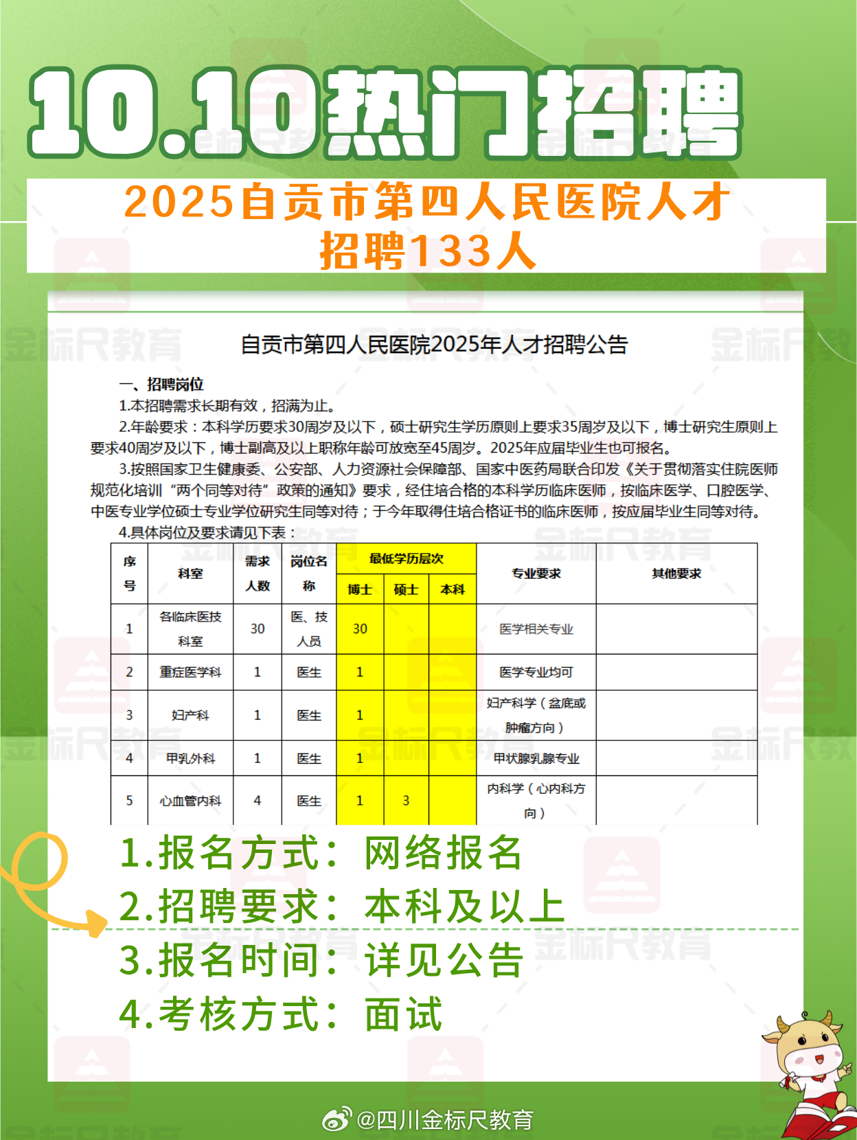 最新招聘自贡人才网信息概览