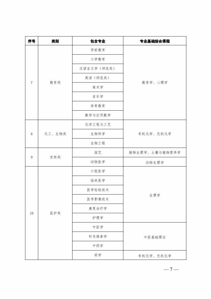 专升本过程性考核范本