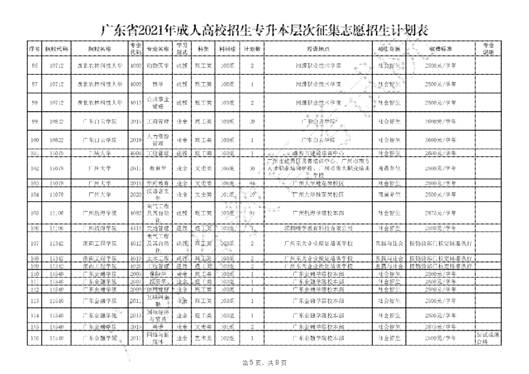 关于专升本征集志愿的重要性及其影响