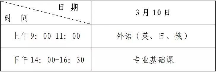 关于专升本报名时间和考试时间的全面解析