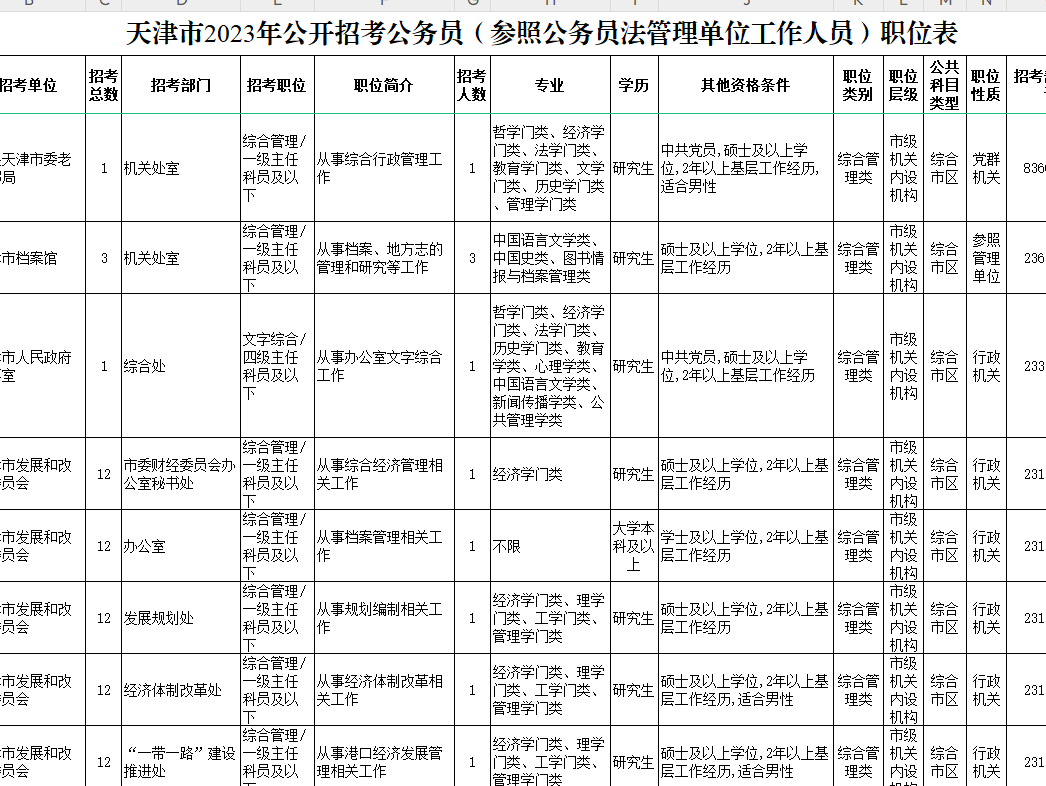 专科报考天津公务员的条件与要求