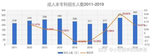 关于专升本年龄问题的探讨——专升本多大适宜？