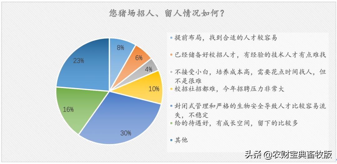 猪场招工最新招聘信息及行业趋势分析