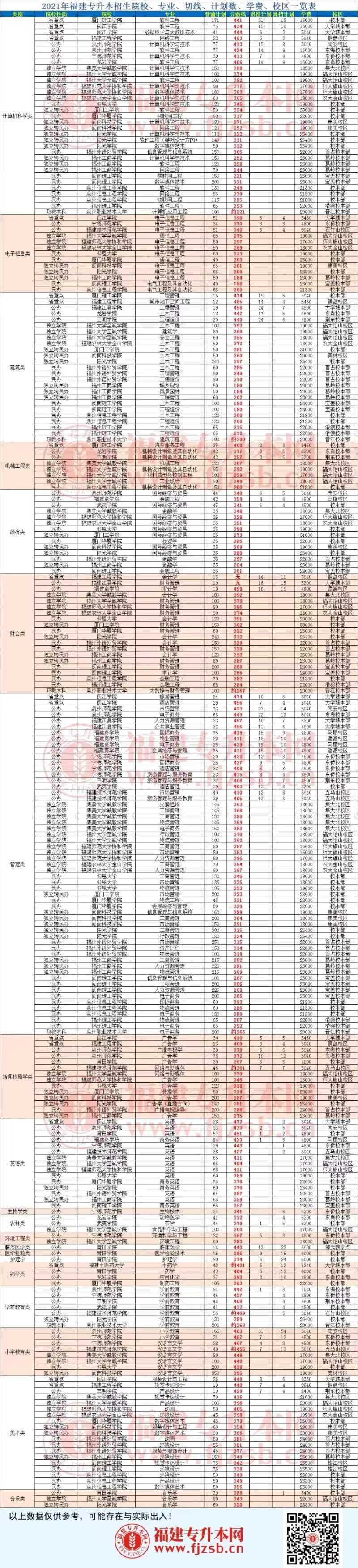 专升本如何选专业，探索与决策之路