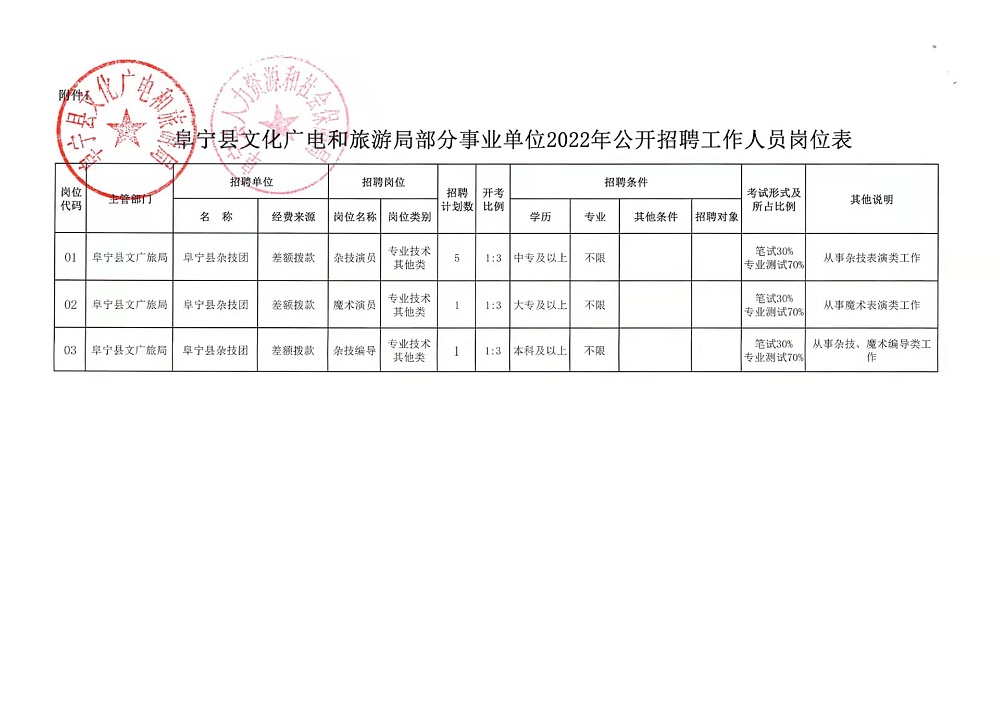 遵义最新招聘招工信息详述