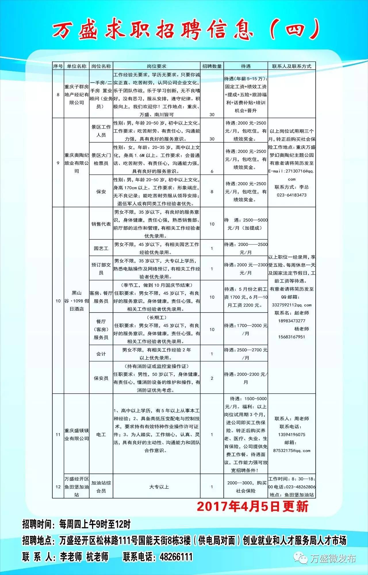 最新招聘仁寿招工信息汇总