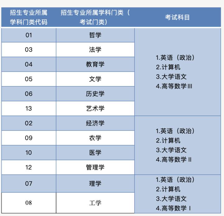 专起本与专升本，两种教育路径的区别