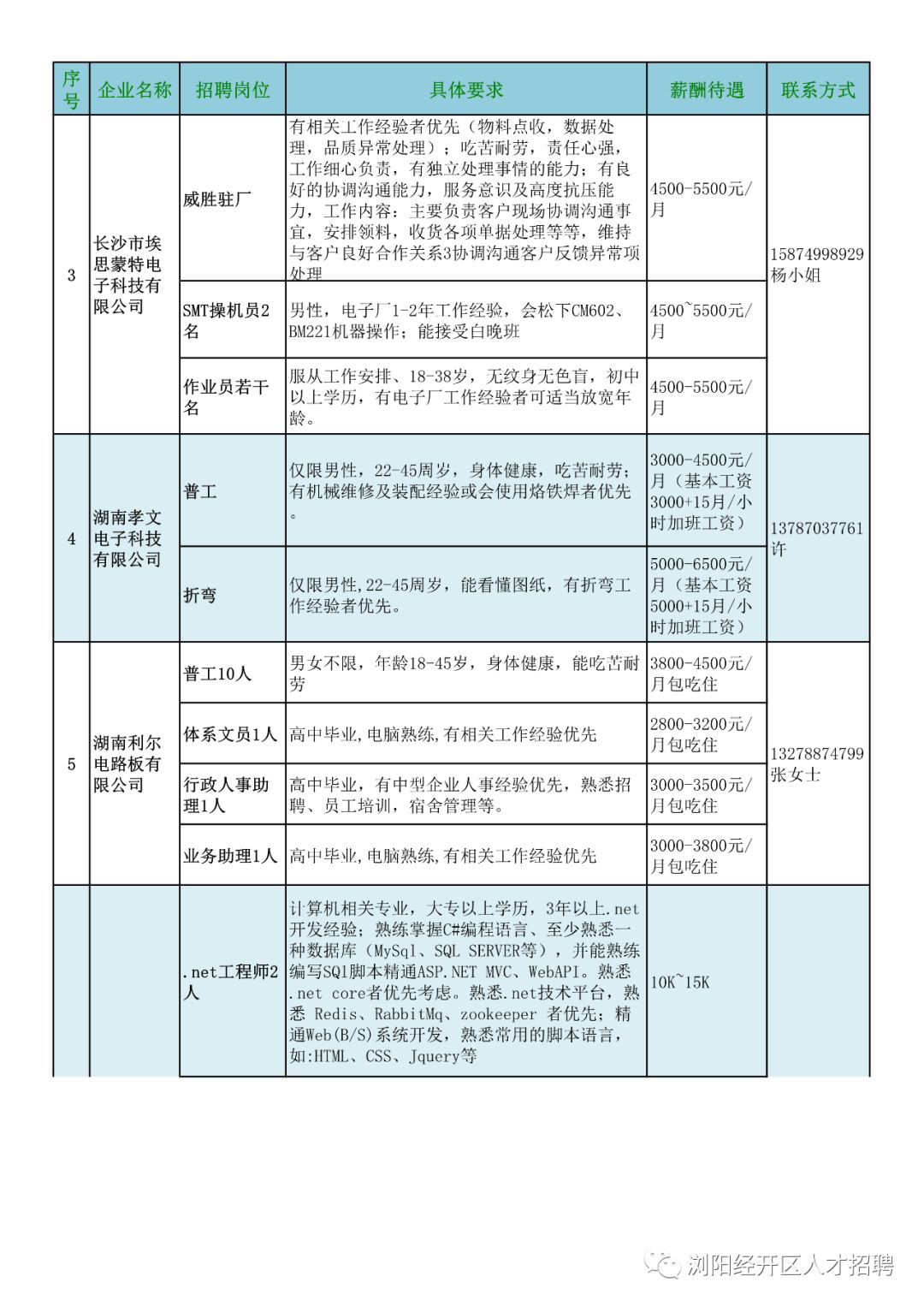 铸造人才招聘网——连接企业与人才的桥梁