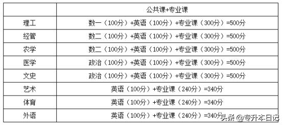 专升本口语，挑战与策略