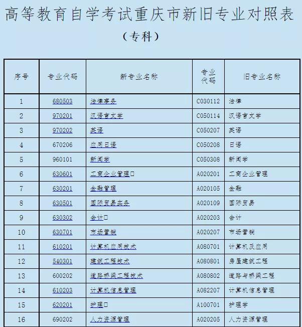 自考网改代码，探索与革新