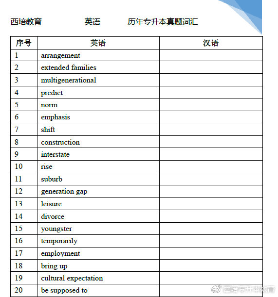 专升本英语卷子解析与备考策略