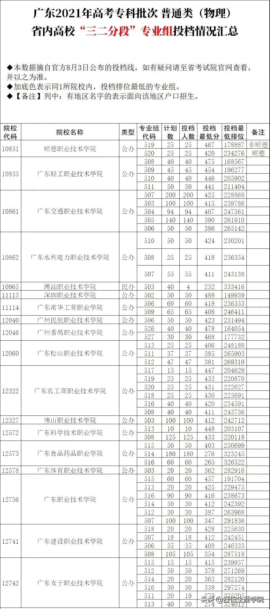 专升本在广东，机遇与挑战并存