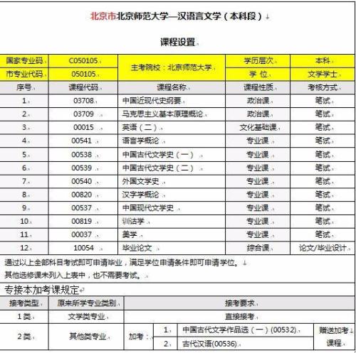 自学考试网址大全官网，一站式解决你的自学需求