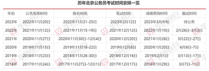 专项公务员报考条件2024年报解读