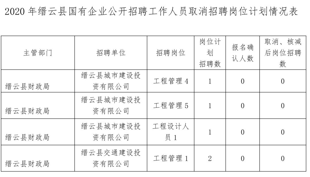 最新招工缙云招聘信息详解