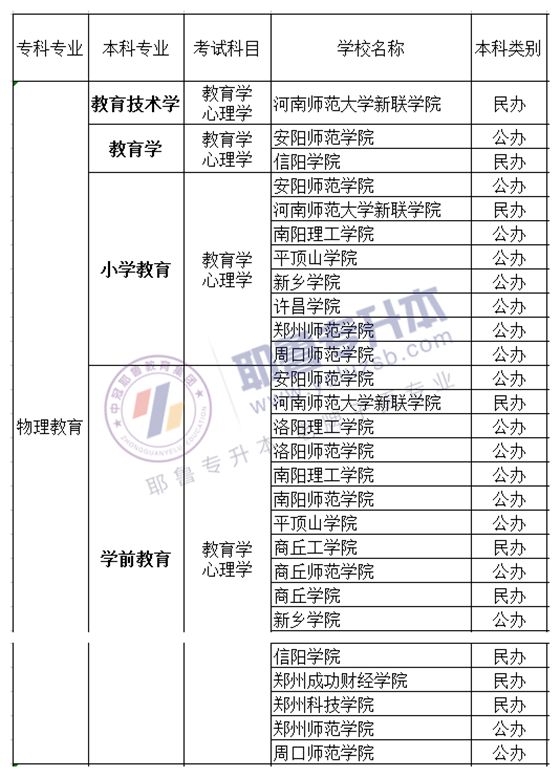 专升本考试中的数学科目考察分析