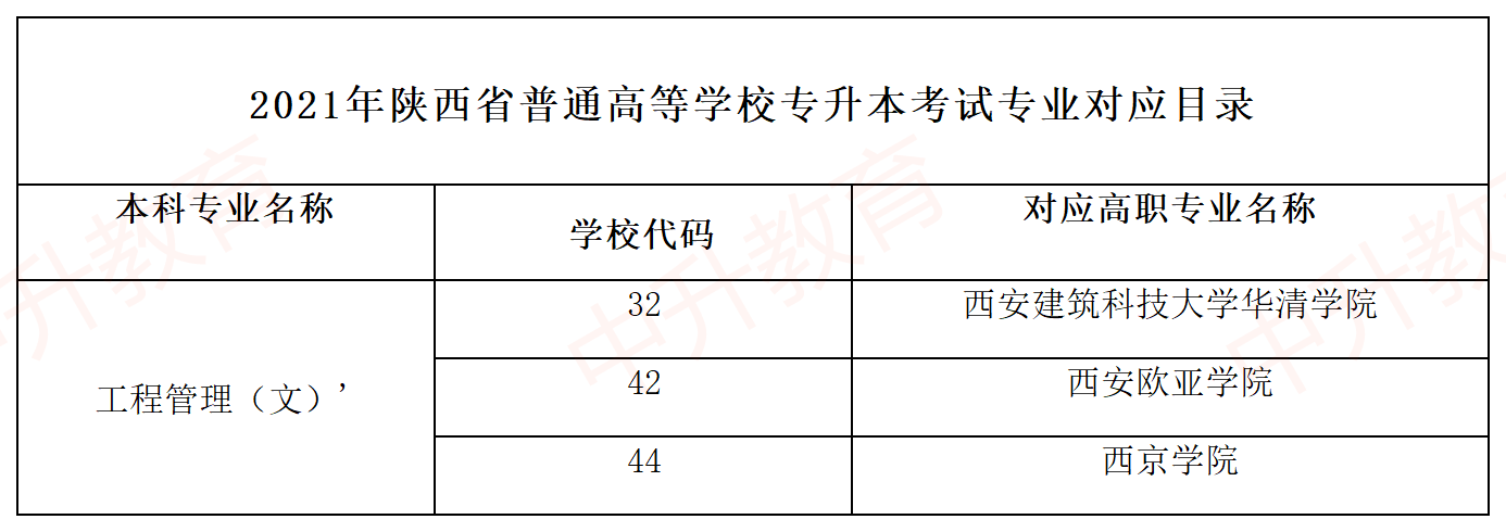 专升本陕西土木，探索与实践之路