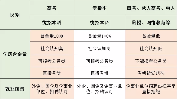 专升本与本科有区别吗？探讨两者之间的异同